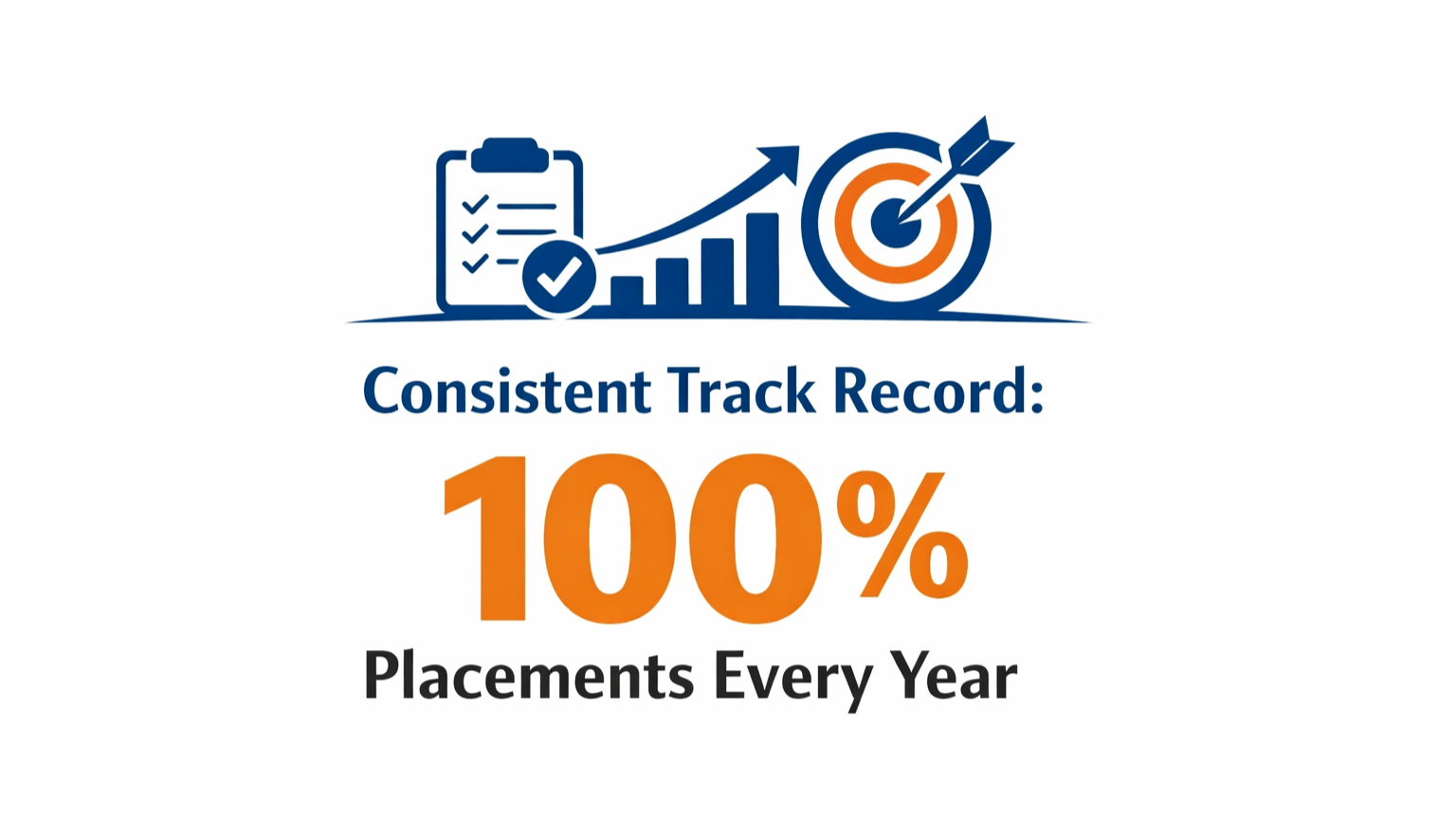 Consistent success in placements every year